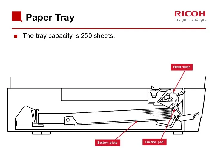 Paper Tray The tray capacity is 250 sheets. Feed roller Friction pad Bottom plate