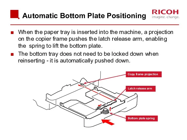 When the paper tray is inserted into the machine, a