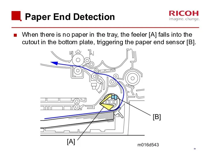 Paper End Detection When there is no paper in the