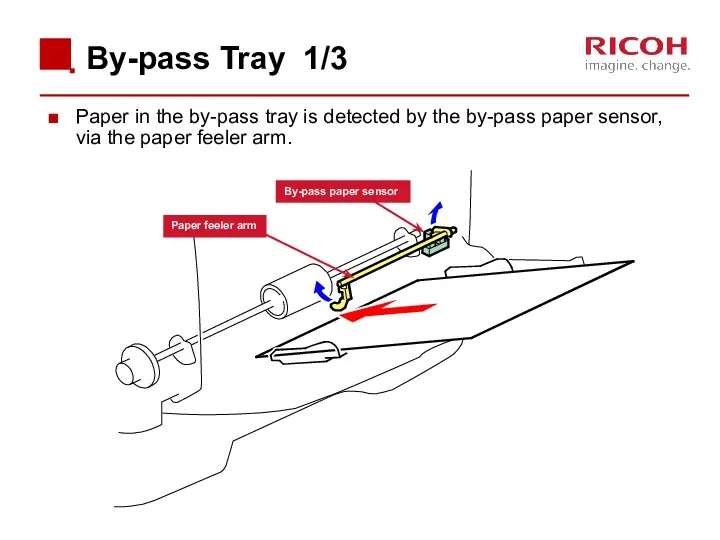 By-pass Tray 1/3 Paper in the by-pass tray is detected