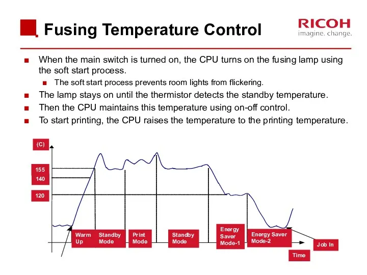 Fusing Temperature Control When the main switch is turned on,