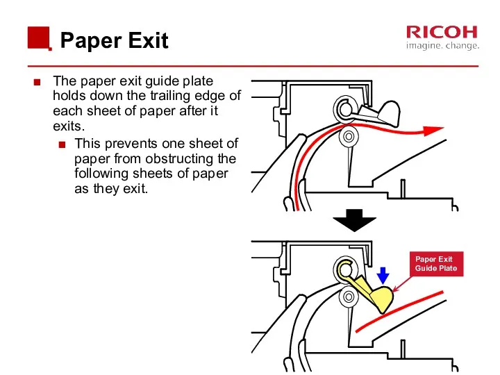 Paper Exit The paper exit guide plate holds down the