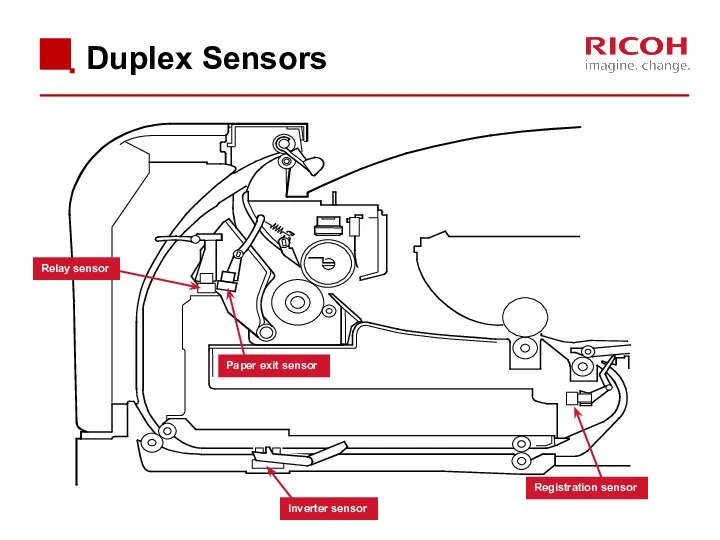 Duplex Sensors Relay sensor Paper exit sensor Inverter sensor Registration sensor