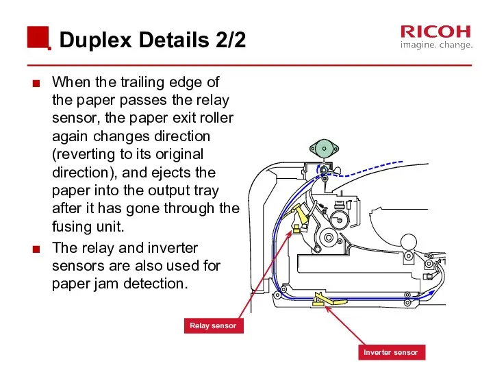 Duplex Details 2/2 When the trailing edge of the paper