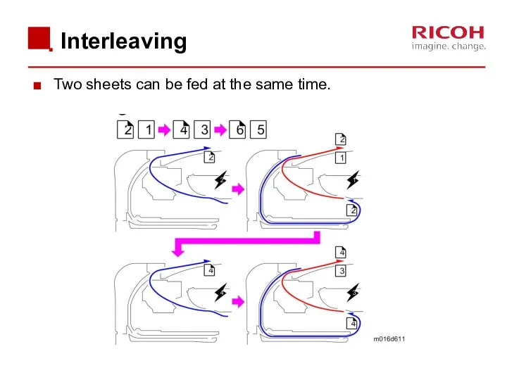 Interleaving Two sheets can be fed at the same time.