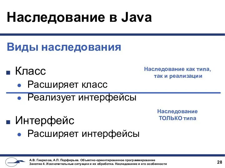 Наследование в Java Виды наследования Класс Расширяет класс Реализует интерфейсы Интерфейс Расширяет интерфейсы