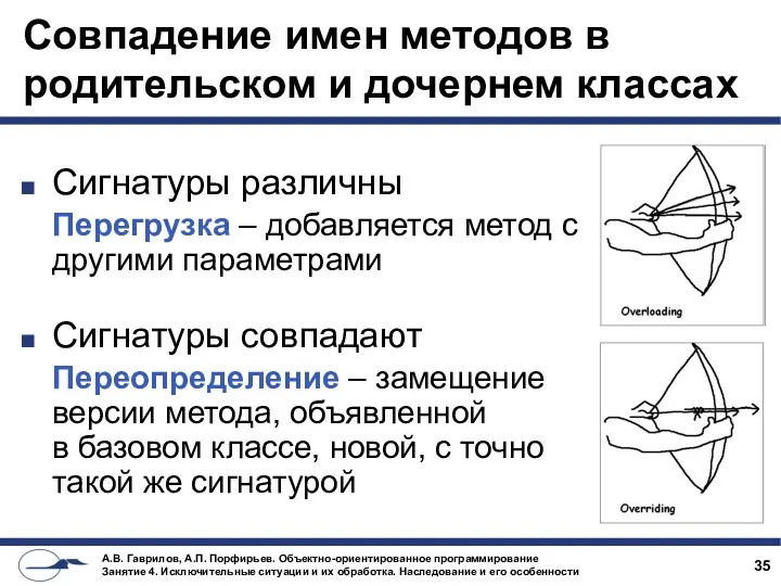 Совпадение имен методов в родительском и дочернем классах Сигнатуры различны