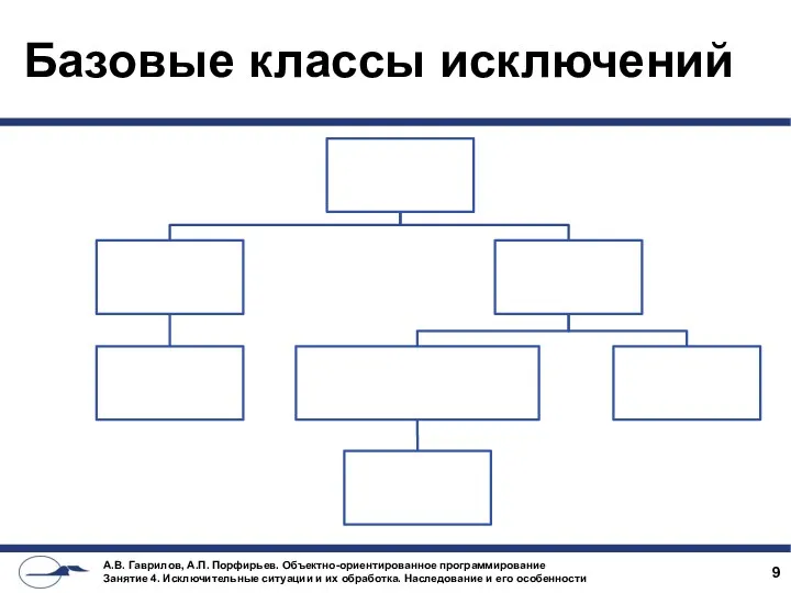 Базовые классы исключений