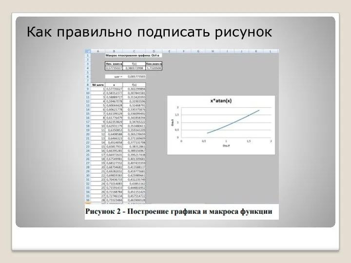 Как правильно подписать рисунок