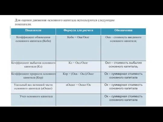 Для оценки движения основного капитала используются следующие показатели.