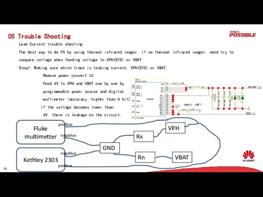 05 Trouble Shooting Leak Current trouble shooting: The best way