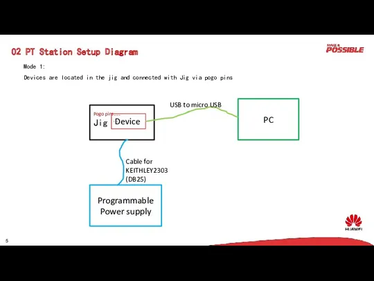 02 PT Station Setup Diagram Mode 1: Devices are located