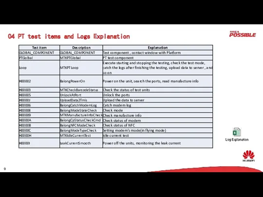 04 PT test items and Logs Explanation