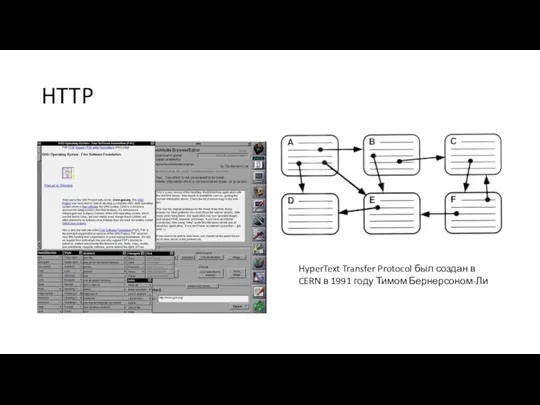 HTTP HyperText Transfer Protocol был создан в CERN в 1991 году Тимом Бернерсоном-Ли