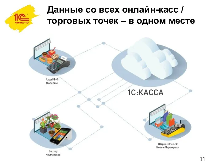 Данные со всех онлайн-касс / торговых точек – в одном месте