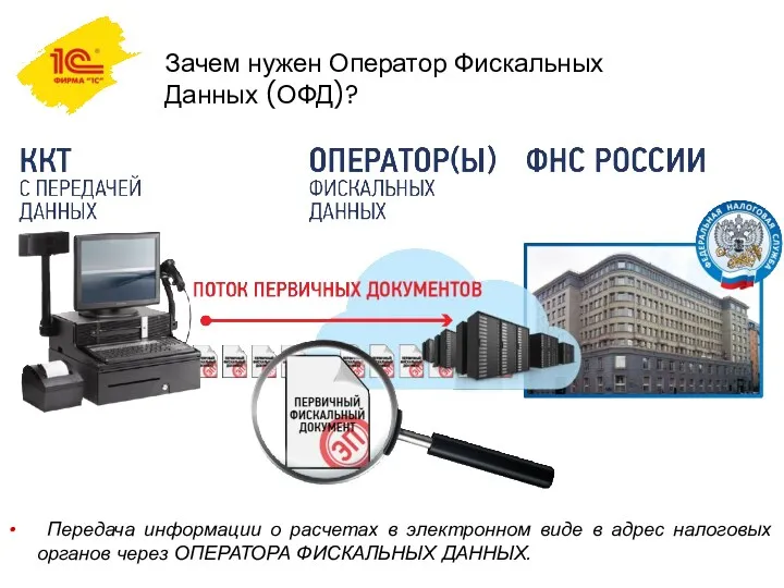 Зачем нужен Оператор Фискальных Данных (ОФД)? Передача информации о расчетах