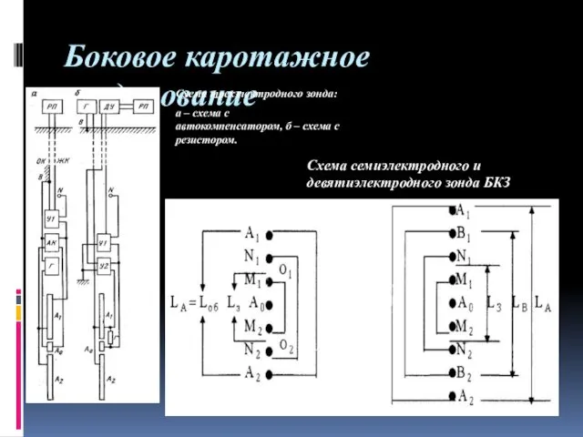 Боковое каротажное зондирование Схема семиэлектродного и девятиэлектродного зонда БКЗ Схема