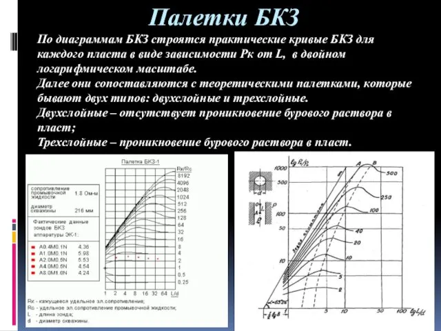 Палетки БКЗ По диаграммам БКЗ строятся практические кривые БКЗ для