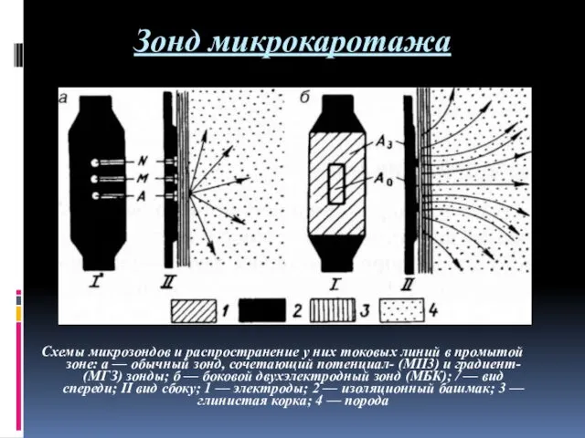 Зонд микрокаротажа Схемы микрозондов и распространение у них токовых линий