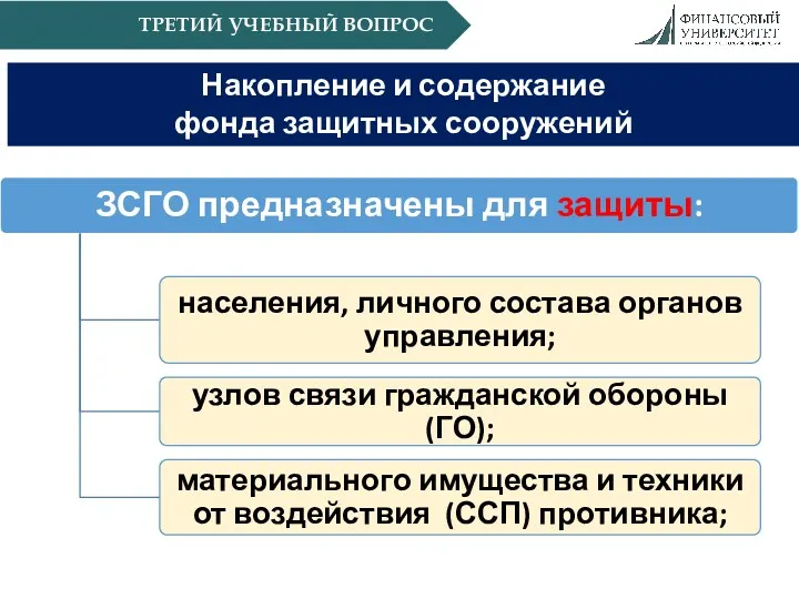 Накопление и содержание фонда защитных сооружений ТРЕТИЙ УЧЕБНЫЙ ВОПРОС