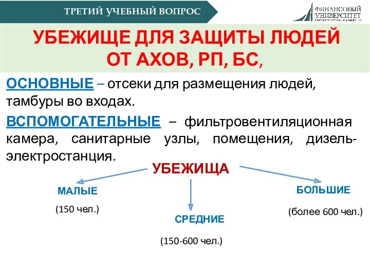 УБЕЖИЩЕ ДЛЯ ЗАЩИТЫ ЛЮДЕЙ ОТ АХОВ, РП, БС, ОСНОВНЫЕ –