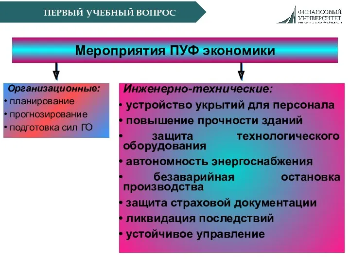 ПЕРВЫЙ УЧЕБНЫЙ ВОПРОС Мероприятия ПУФ экономики Организационные: планирование прогнозирование подготовка