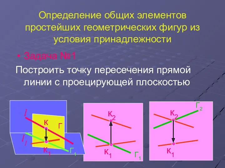 Определение общих элементов простейших геометрических фигур из условия принадлежности Задача