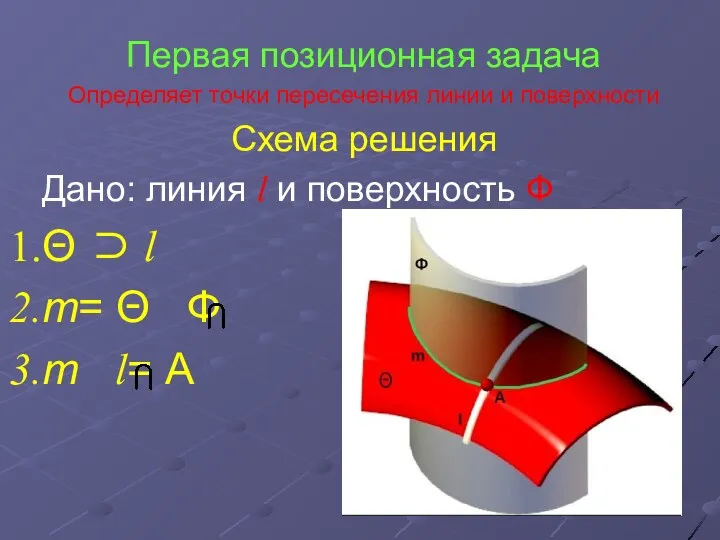 Первая позиционная задача Определяет точки пересечения линии и поверхности Схема