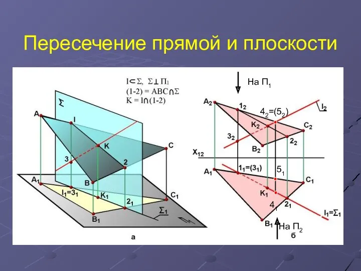 Пересечение прямой и плоскости На П1 41 51 42=(52) На П2