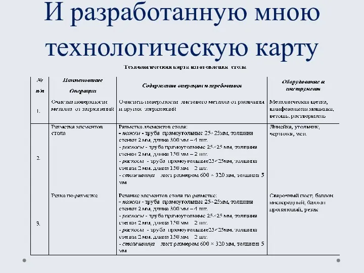 И разработанную мною технологическую карту