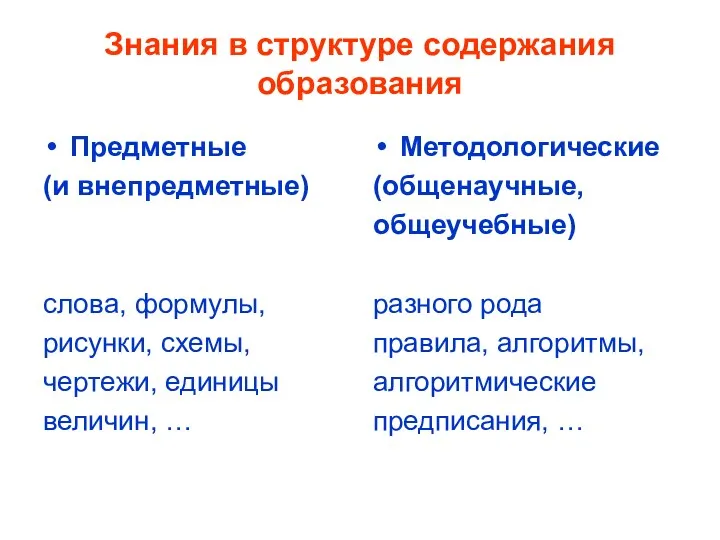 Знания в структуре содержания образования Предметные (и внепредметные) слова, формулы,