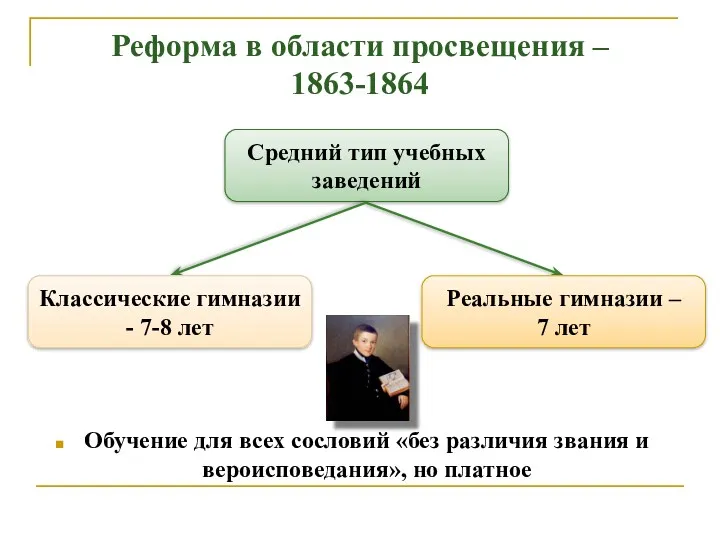 Реформа в области просвещения – 1863-1864 Обучение для всех сословий
