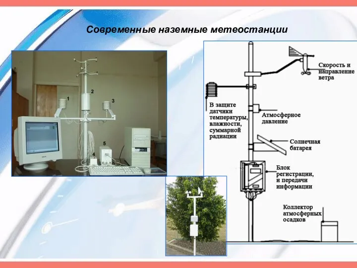 Современные наземные метеостанции