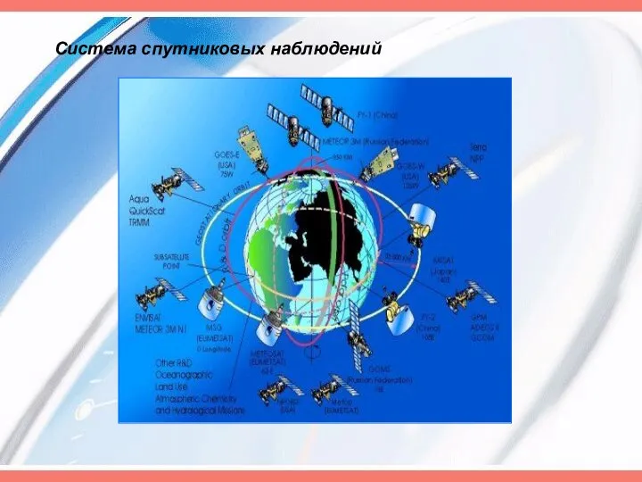 Система спутниковых наблюдений