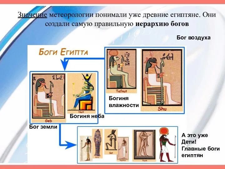 Значение метеорологии понимали уже древние египтяне. Они создали самую правильную