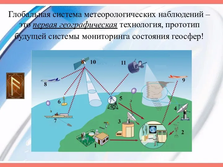 Глобальная система метеорологических наблюдений – это первая географическая технология, прототип будущей системы мониторинга состояния геосфер!