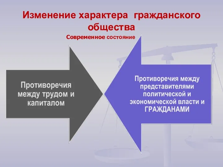 Изменение характера гражданского общества Современное состояние