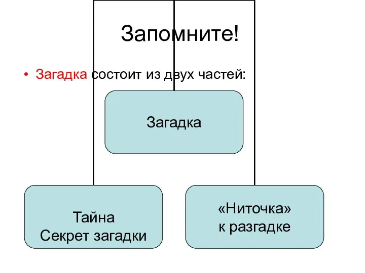 Запомните! Загадка состоит из двух частей: