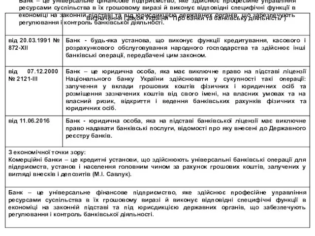 Банк – це універсальне фінансове підприємство, яке здійснює професійне управління