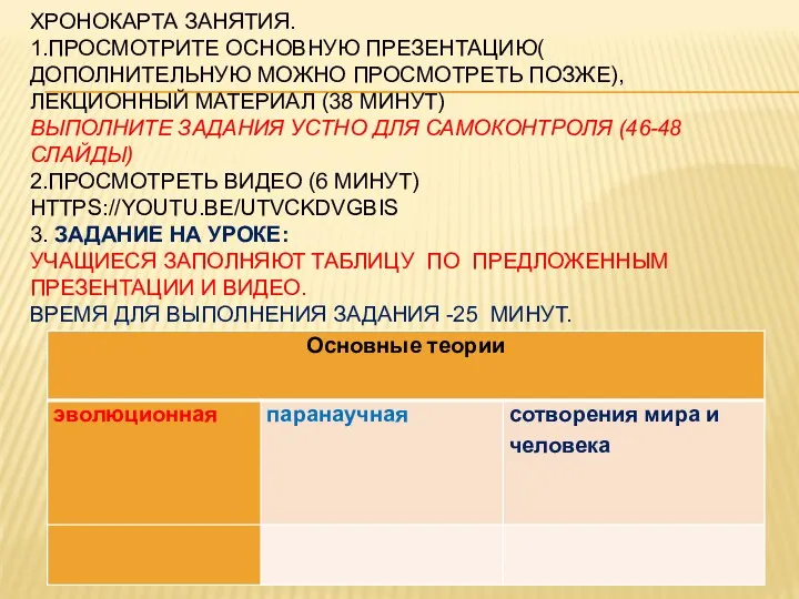 ХРОНОКАРТА ЗАНЯТИЯ. 1.ПРОСМОТРИТЕ ОСНОВНУЮ ПРЕЗЕНТАЦИЮ( ДОПОЛНИТЕЛЬНУЮ МОЖНО ПРОСМОТРЕТЬ ПОЗЖЕ), ЛЕКЦИОННЫЙ