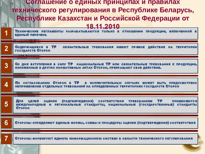 Соглашение о единых принципах и правилах технического регулирования в Республике Беларусь, Республике Казахстан