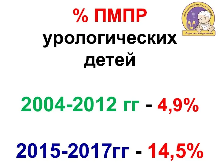 % ПМПР урологических детей 2004-2012 гг - 4,9% 2015-2017гг - 14,5%