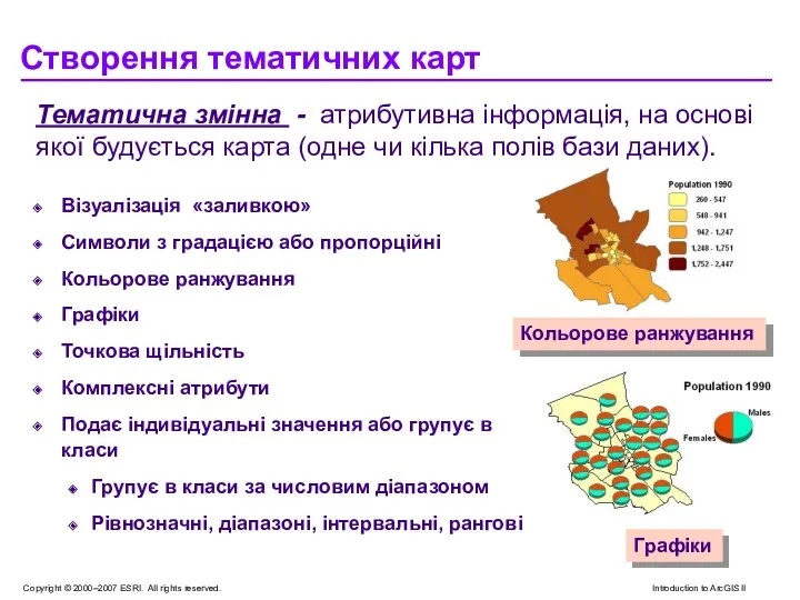 Візуалізація «заливкою» Символи з градацією або пропорційні Кольорове ранжування Графіки Точкова щільність Комплексні