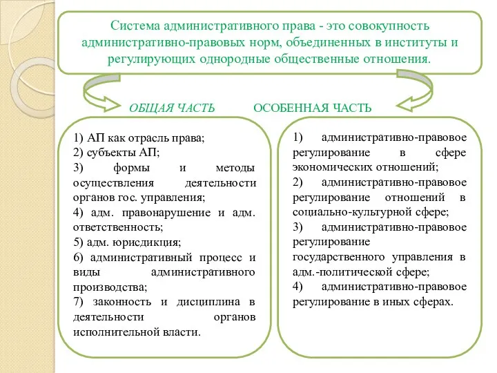 ОБЩАЯ ЧАСТЬ ОСОБЕННАЯ ЧАСТЬ