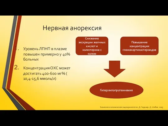 Нервная анорексия Уровень ЛПНП в плазме повышен примерно у 40% больных Концентрация ОХС