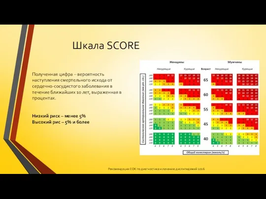 Шкала SCORE Полученная цифра – вероятность наступления смертельного исхода от