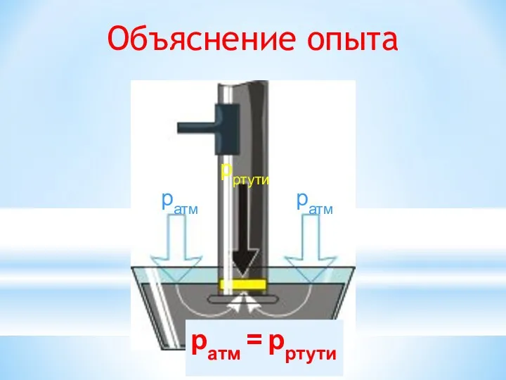 Объяснение опыта ратм ратм рртути ратм = рртути