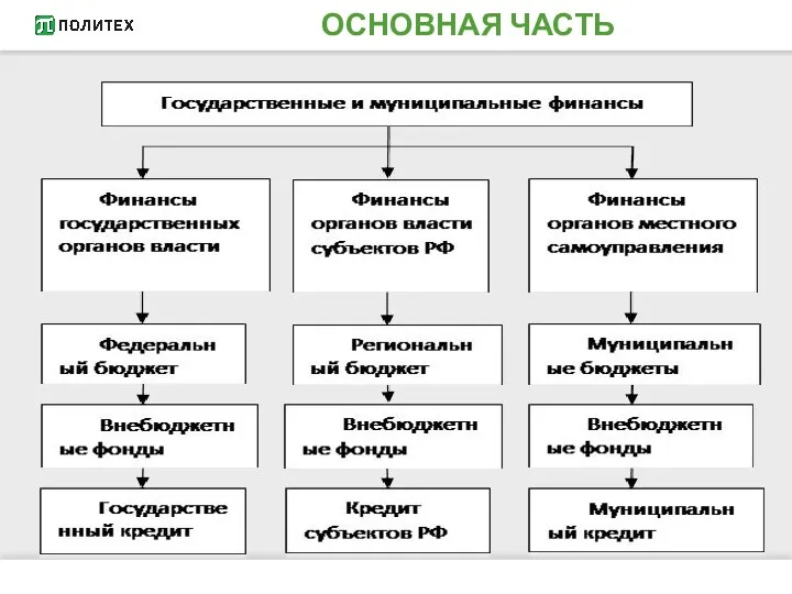 ОСНОВНАЯ ЧАСТЬ