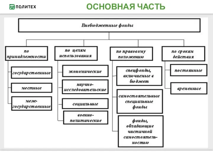 ОСНОВНАЯ ЧАСТЬ