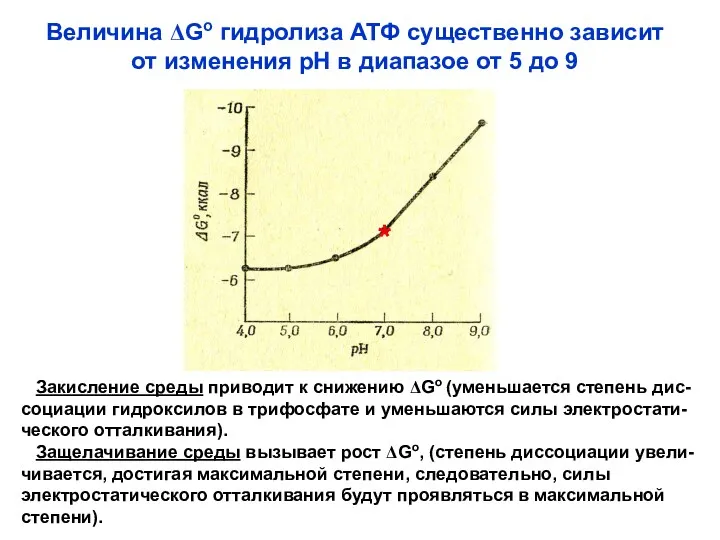 Величина ΔGo гидролиза АТФ существенно зависит от изменения рН в диапазое от 5